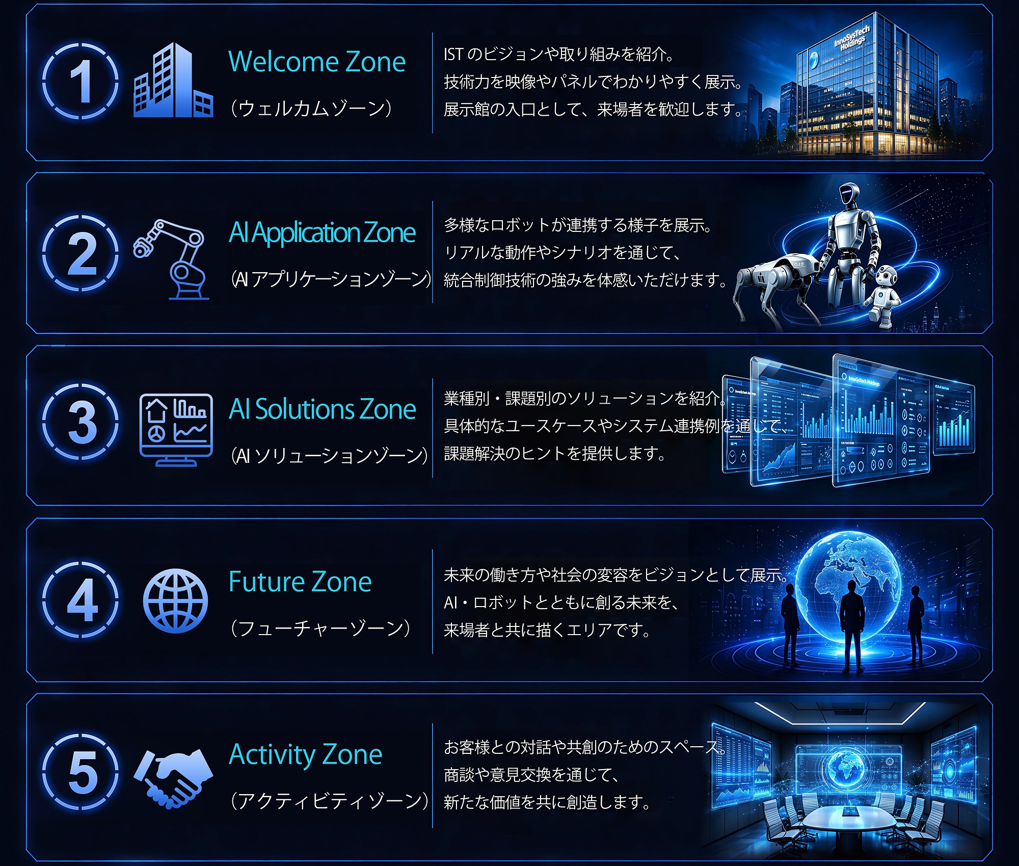 AXIS 館内の5つの体験エリア